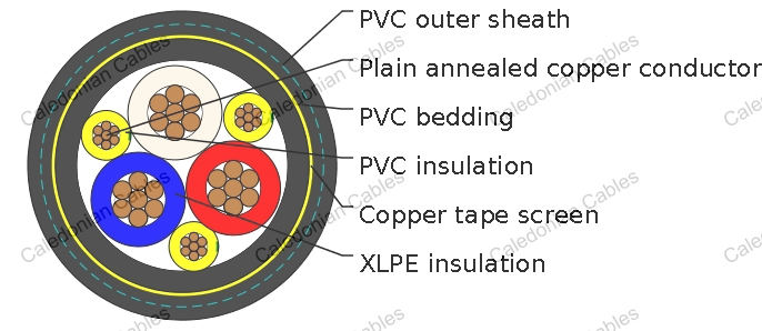 VSD/EMC Cables (Copper Tape Screened), 0.6/1kV